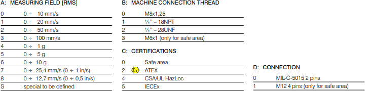 Cảm biến đo độ rung CEMB | TR-26 CEMB