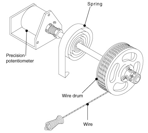 Thiết bị chuyển đổi tín hiệu vị trí Analog FW22 FW31 Nireco - Đại lý Nireco tại Việt Nam Thiết bị chuyển đổi tín hiệu vị trí Analog FW22 FW31 Nireco - Đại lý Nireco tại Việt Nam