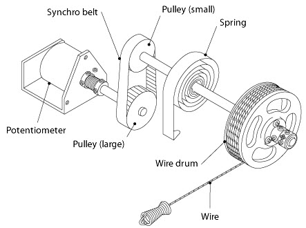 Thiết bị chuyển đổi tín hiệu vị trí analog FW80 Nireco - Đại lý phân phối Nireco tại Việt Nam Thiết bị chuyển đổi tín hiệu vị trí analog FW80 Nireco - Đại lý phân phối Nireco tại Việt Nam