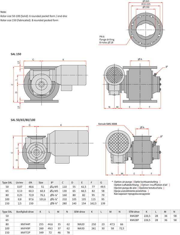 SAL DMN Westinghouse | Air Lock Valve DMN Westinghouse SAL DMN Westinghouse | Air Lock Valve DMN Westinghouse