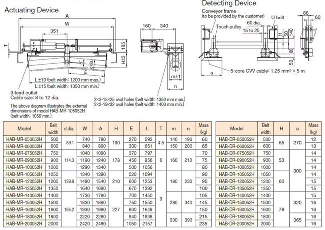 Thiết bị phát hiện và tự động điều chỉnh lệch băng Thiết bị phát hiện và tự động điều chỉnh lệch băng