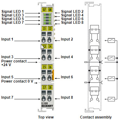 EL1008 Beckhoff | Beckhoff Việt Nam | Đại lý phân phối Beckoff tại Việt Nam EL1008 Beckhoff | Beckhoff Việt Nam | Đại lý phân phối Beckoff tại Việt Nam