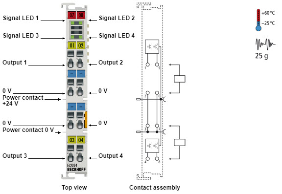 EtherCAT Terminals EL2024 Beckhoff | Đại lý Beckhoff Việt Nam