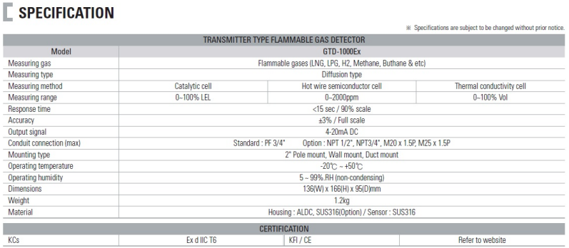 Thiết bị phát hiện khí dễ cháy GTD-1000Ex Gastron | Đại lý phân phối Gastron tại Việt nam Thiết bị phát hiện khí dễ cháy GTD-1000Ex Gastron | Đại lý phân phối Gastron tại Việt nam