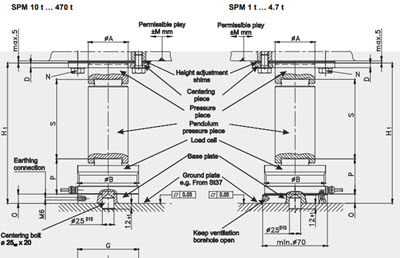 Loadcell Cân Bồn Schenck Process | Cảm biến Cân Silo Schenck Process Loadcell Cân Bồn Schenck Process | Cảm biến Cân Silo Schenck Process