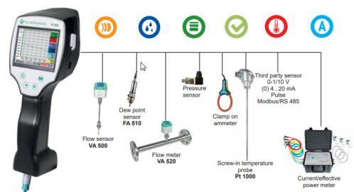Thiết bị đo lưu lượng khí cầm tay PI 500 CS Instrument - CS Instrument Việt Nam Thiết bị đo lưu lượng khí cầm tay PI 500 CS Instrument - CS Instrument Việt Nam
