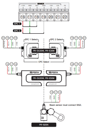 Position Control PR-DPA-100.A Pora - Thiết bị kiểm soát vị trí Pora - Pora Việt Nam