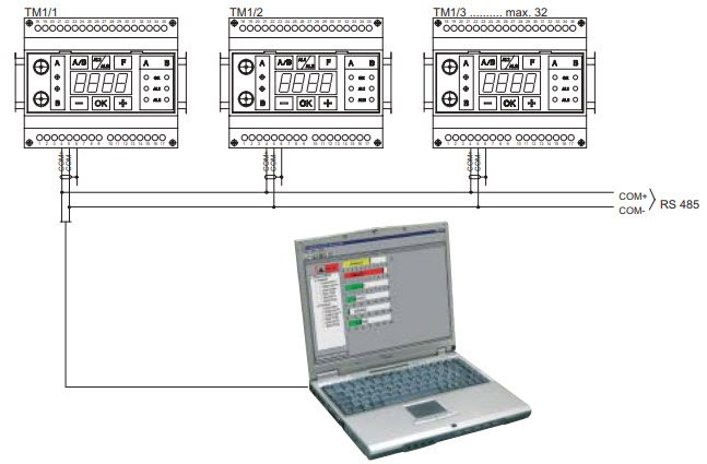 Thiết bị giám sát độ rung TM1 CEMB | Máy theo dõi độ rung TM1 CEMB Thiết bị giám sát độ rung TM1 CEMB | Máy theo dõi độ rung TM1 CEMB