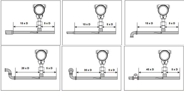 Đồng hồ đo lưu lượng khí - Flow meter VA 550 CS Instruments Đồng hồ đo lưu lượng khí - Flow meter VA 550 CS Instruments