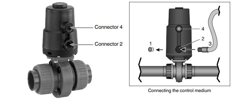 Gemu 410 Butterfly Valve Gemu Việt Nam