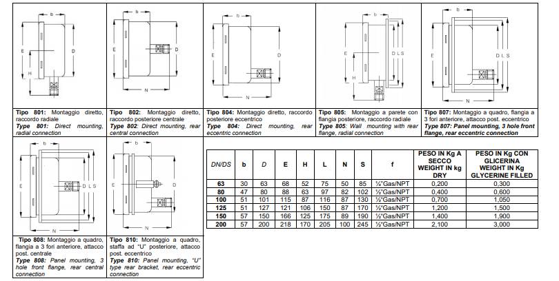 Bản vẽ Serie MB800 đồng hồ đo áp suất Tema Bản vẽ Serie MB800 đồng hồ đo áp suất Tema