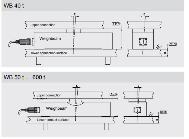 Bản vẽ SENSiQ® WB 600 t công nghệ cân Schenck process Bản vẽ SENSiQ® WB 600 t công nghệ cân Schenck process
