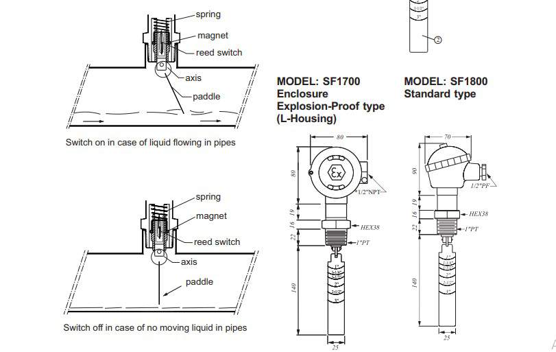Bản vẽ kĩ thuật SFX1001C-A1LAAA801 Finetek Việt Nam Bản vẽ kĩ thuật SFX1001C-A1LAAA801 Finetek Việt Nam