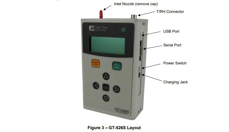 Bố cục máy đo hạt bụi tiểu phân GT-526S Met One Bố cục máy đo hạt bụi tiểu phân GT-526S Met One