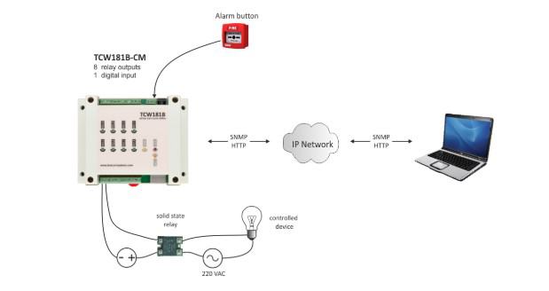 Bộ giám sát từ xa Mô đun IO TCW122B-CM Teracom Việt Nam Bộ giám sát từ xa Mô đun IO TCW122B-CM Teracom Việt Nam