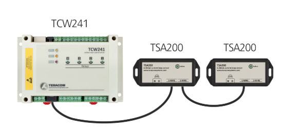 1-Wire current loop transmitter TSA200 Teracom systems Việt Nam 1-Wire current loop transmitter TSA200 Teracom systems Việt Nam