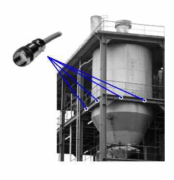 Cảm biến đo mức Measuring Eye DMA Schenck process