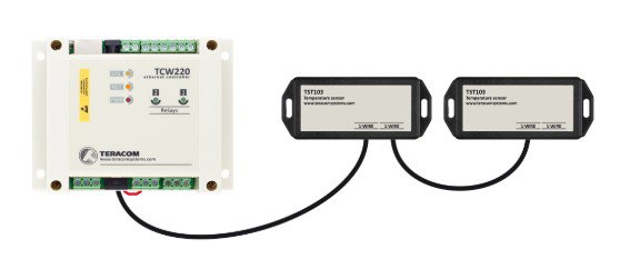 Cảm biến nhiệt độ digital TST103 hãng Teracom tại Việt Nam Cảm biến nhiệt độ digital TST103 hãng Teracom tại Việt Nam