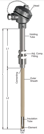 Can nhiệt loại S | T-803 Tempsens | Thermouple type S Can nhiệt loại S | T-803 Tempsens | Thermouple type S