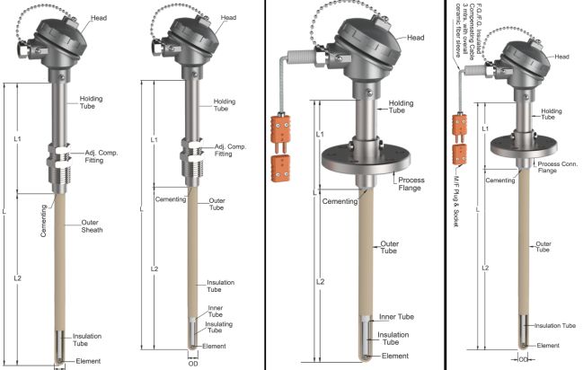 Can nhiệt type B | Thermocouple Type B Can nhiệt type B | Thermocouple Type B