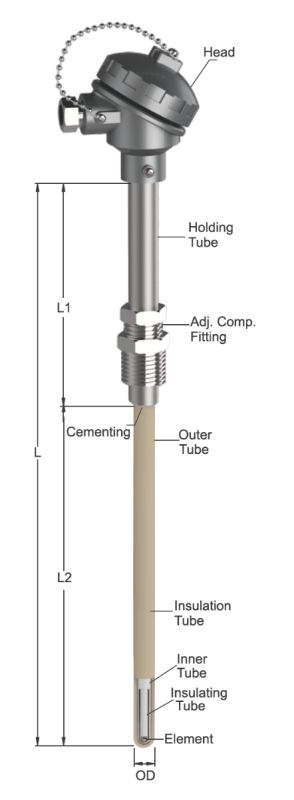 Can nhiệt Type B | THERMOCOUPLE T - 803 Tempsens Can nhiệt Type B | THERMOCOUPLE T - 803 Tempsens