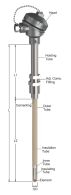 Can nhiệt loại B | Thermocouple Type B