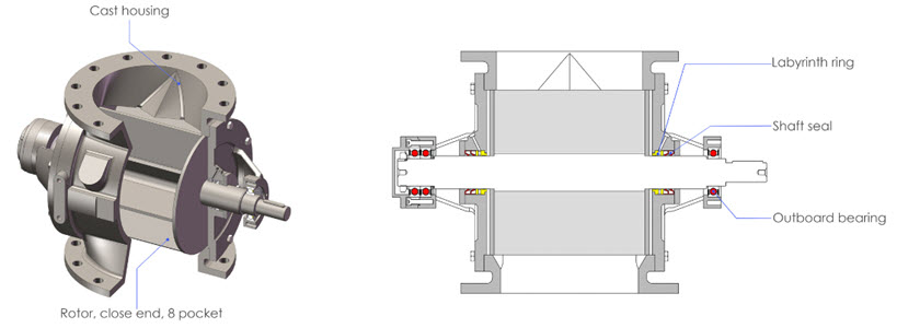 Rotary valve RVB JNCvalve - Van xoay cho ứng dụng dạng hạt Rotary valve RVB JNCvalve - Van xoay cho ứng dụng dạng hạt