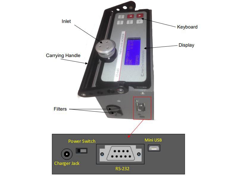 Các bộ phận của máy đo nồng độ bụi BT 645 hãng Met One Instruments Các bộ phận của máy đo nồng độ bụi BT 645 hãng Met One Instruments