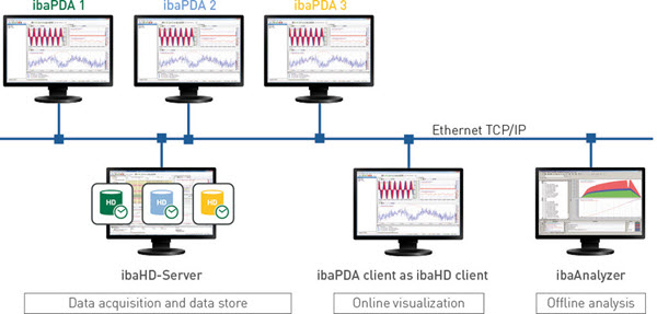 ibaHD-Server | IBA AG VIETNAM ibaHD-Server | IBA AG VIETNAM