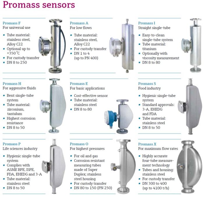 Đồng hồ đo lưu lượng Coriolis | Thiết bị đo lưu lượng dạng Coriolis Đồng hồ đo lưu lượng Coriolis | Thiết bị đo lưu lượng dạng Coriolis