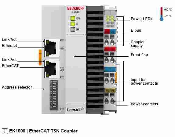 EtherCAT EK1000 Beckhoff - EK1000 Beckhoff Vietnam