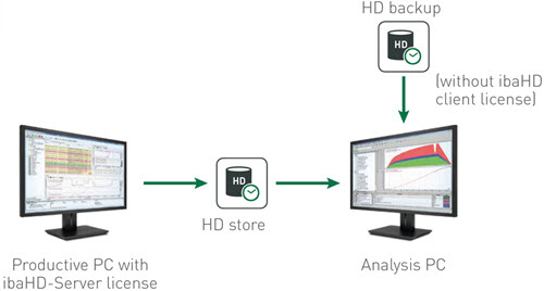 ibaHD-Server | IBA AG VIETNAM ibaHD-Server | IBA AG VIETNAM