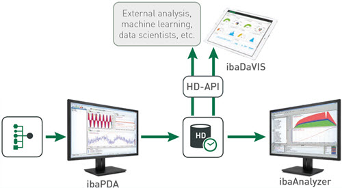ibaHD-Server | IBA AG VIETNAM ibaHD-Server | IBA AG VIETNAM