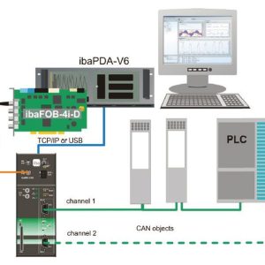ibaPDA-Interface-Modbus-TCP-Client - 31.001022 iba-ag
