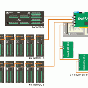 IBAPDA-V6-1024 - 30.610240 iba - iba-ag vietnam
