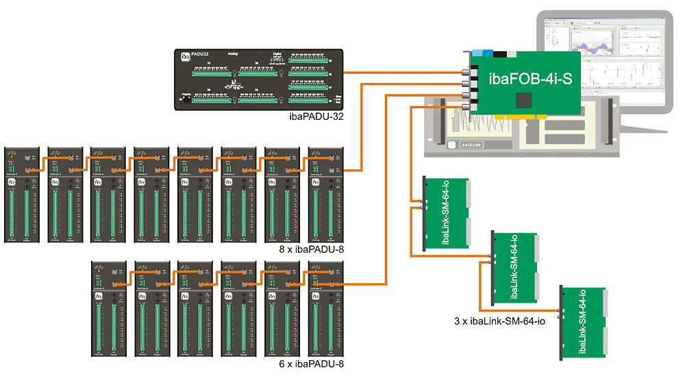 IBAPDA-V6-1024 - 30.610240 iba - iba-ag vietnam
