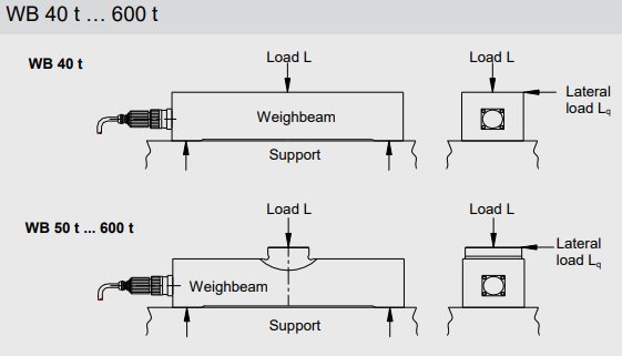 Loadcell Cân Bồn Schenck Process | Cảm biến Cân Silo Schenck Process Loadcell Cân Bồn Schenck Process | Cảm biến Cân Silo Schenck Process