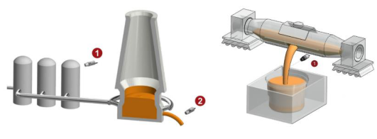 Hỏa Quang Kế | Hỏa kế quang học | Pyrometer | Súng băn nhiệt độ