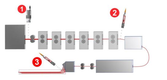 Hỏa Quang Kế | Hỏa kế quang học | Pyrometer | Súng băn nhiệt độ
