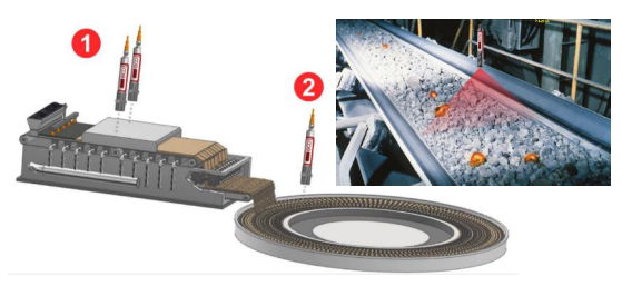 Hỏa Quang Kế | Hỏa kế quang học | Pyrometer | Súng băn nhiệt độ