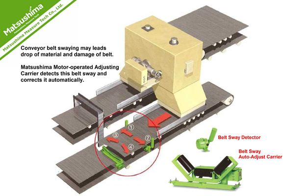 Thiết bị phát hiện và tự động điều chỉnh lệch băng Thiết bị phát hiện và tự động điều chỉnh lệch băng