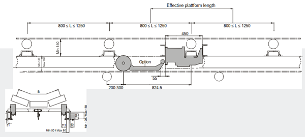 Cân băng tải MULTIBELT Schenck Process Cân băng tải MULTIBELT Schenck Process