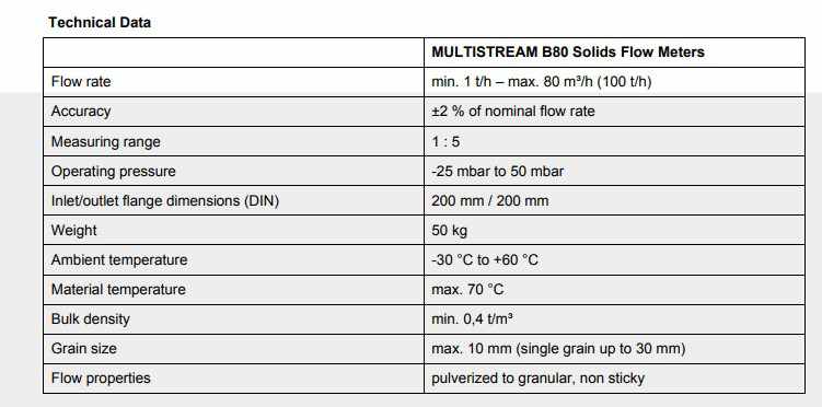 Thông số kĩ thuật Multistream B80 solids flow meter Schenck process Vietnam Thông số kĩ thuật Multistream B80 solids flow meter Schenck process Vietnam