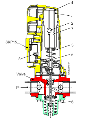LPG Gas Shut Off Valve SKP15H0002 - EMT vietnam