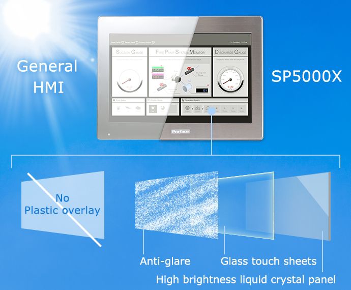 Màn hình hiển thị HMI SP5000X Proface Việt Nam