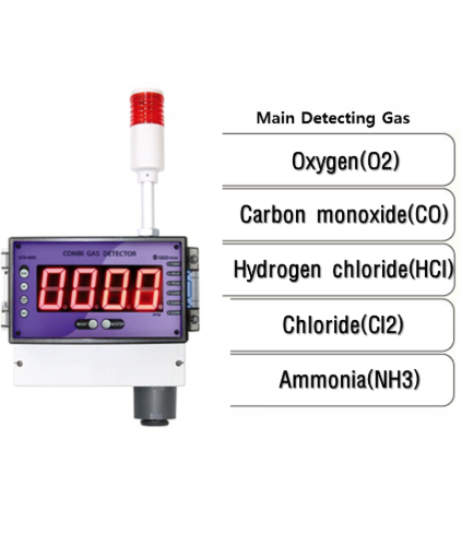 Máy thu và phát hiện khí độc hại GTD-6000Tx Gastron VN