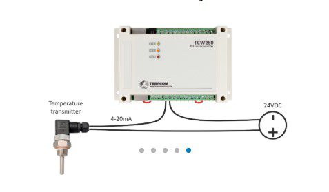 Hình ảnh modun giám sát TCW260 Teracom Việt Nam