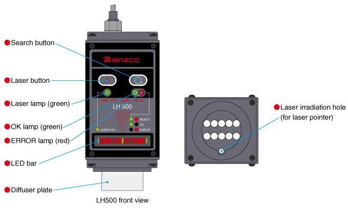 Cảm biến canh chỉnh biên bằng tia hồng ngoại LH500 Nireco - Đại lý Nireco tại Việt Nam Cảm biến canh chỉnh biên bằng tia hồng ngoại LH500 Nireco - Đại lý Nireco tại Việt Nam