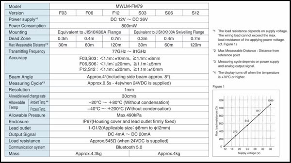 MWLM-FM79 Matsushima | Cảm biến đo mức axit không tiếp xúc MWLM-FM79 Matsushima | Cảm biến đo mức axit không tiếp xúc
