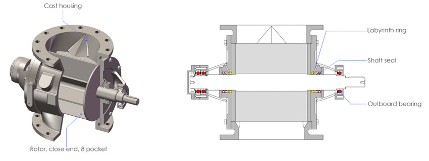 Rotary Valve JNC Machinery | Đại Lý JNC MACHINERY Tại Việt Nam
